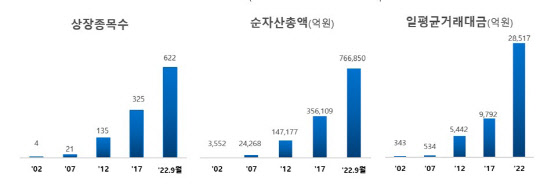 한국거래소 제공